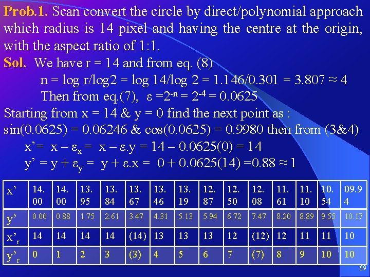 Prob. 1. Scan convert the circle by direct/polynomial approach which radius is 14 pixel