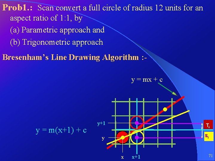 Prob 1. : Scan convert a full circle of radius 12 units for an