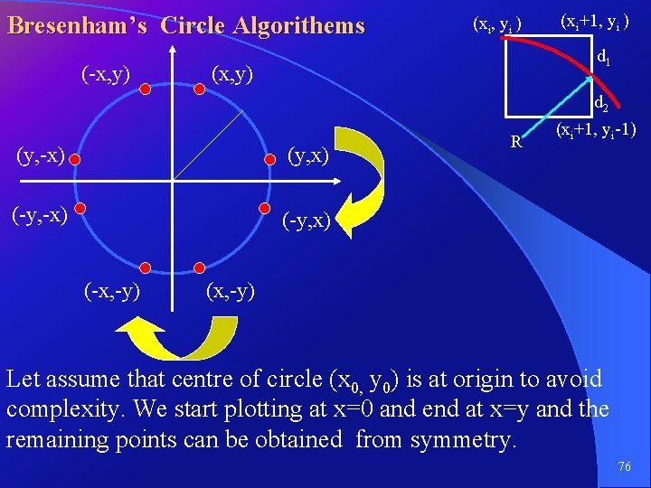 Bresenham’s Circle Algorithems (-x, y) (xi, yi ) (xi+1, yi ) d 1 (x,