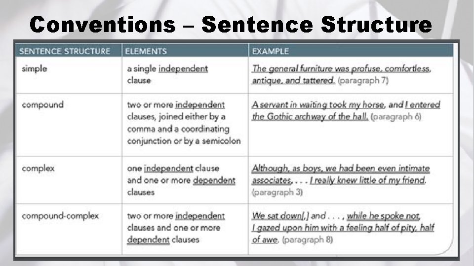 Conventions – Sentence Structure 