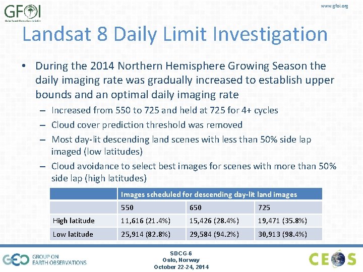 www. gfoi. org Landsat 8 Daily Limit Investigation • During the 2014 Northern Hemisphere