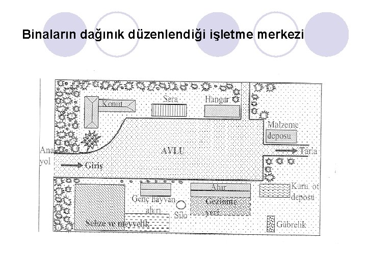 Binaların dağınık düzenlendiği işletme merkezi 