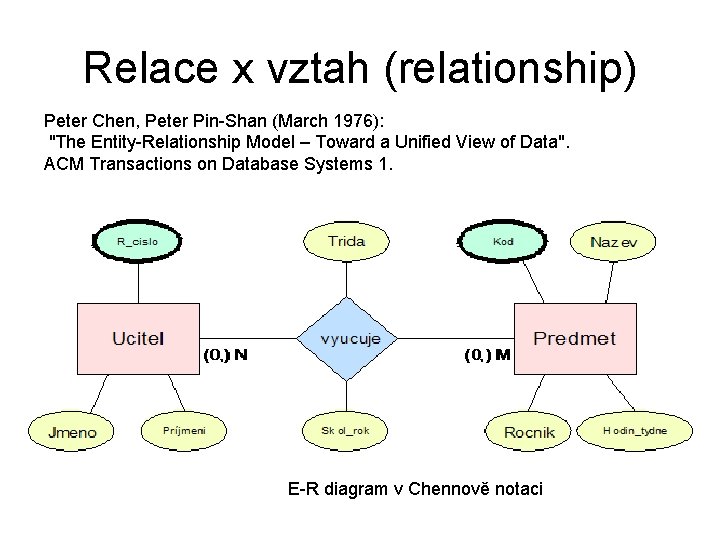 Relace x vztah (relationship) Peter Chen, Peter Pin-Shan (March 1976): "The Entity-Relationship Model –