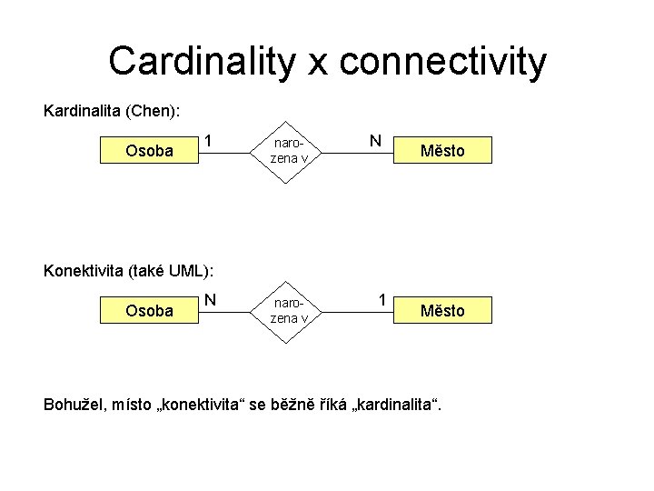 Cardinality x connectivity Kardinalita (Chen): Osoba 1 narozena v N Město Konektivita (také UML):