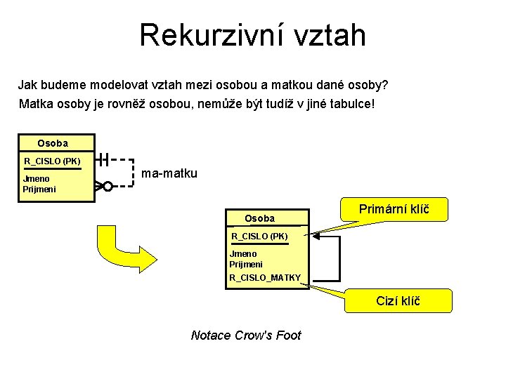 Rekurzivní vztah Jak budeme modelovat vztah mezi osobou a matkou dané osoby? Matka osoby