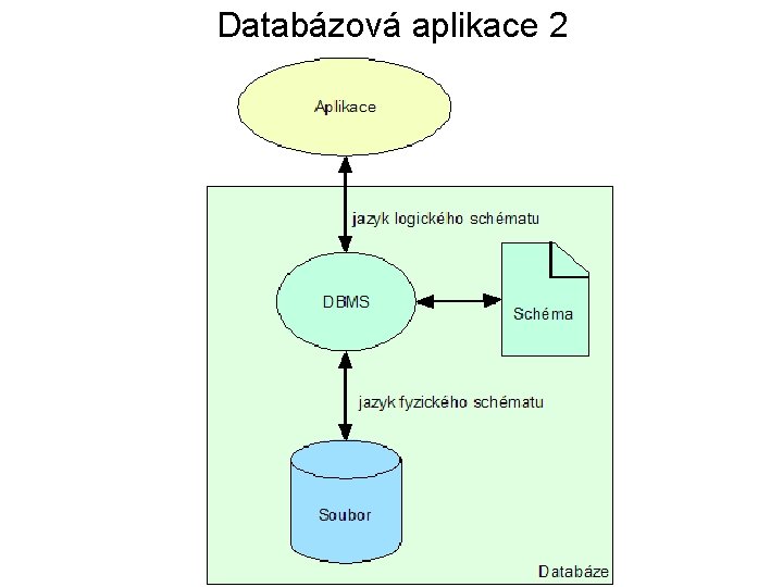 Databázová aplikace 2 