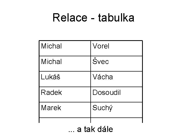 Relace - tabulka Michal Vorel Michal Švec Lukáš Vácha Radek Dosoudil Marek Suchý .