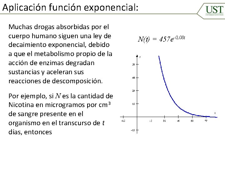 Aplicación función exponencial: Muchas drogas absorbidas por el cuerpo humano siguen una ley de