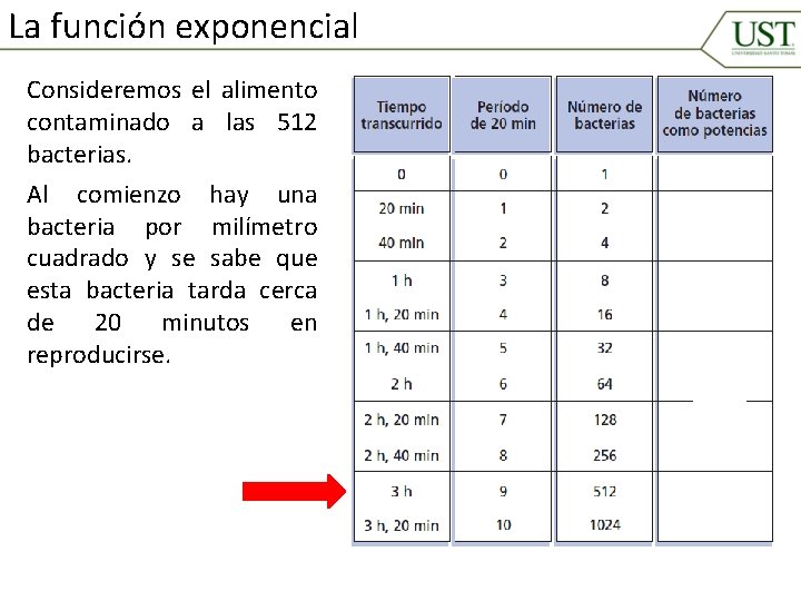 La función exponencial Consideremos el alimento contaminado a las 512 bacterias. Al comienzo hay