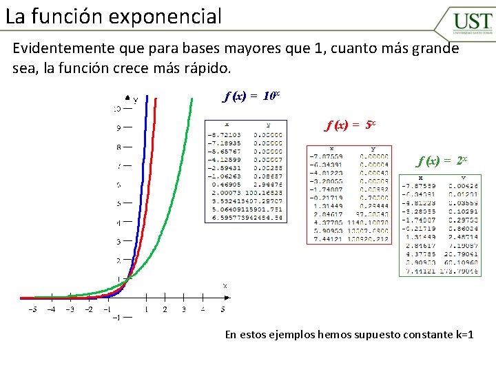 La función exponencial Evidentemente que para bases mayores que 1, cuanto más grande sea,