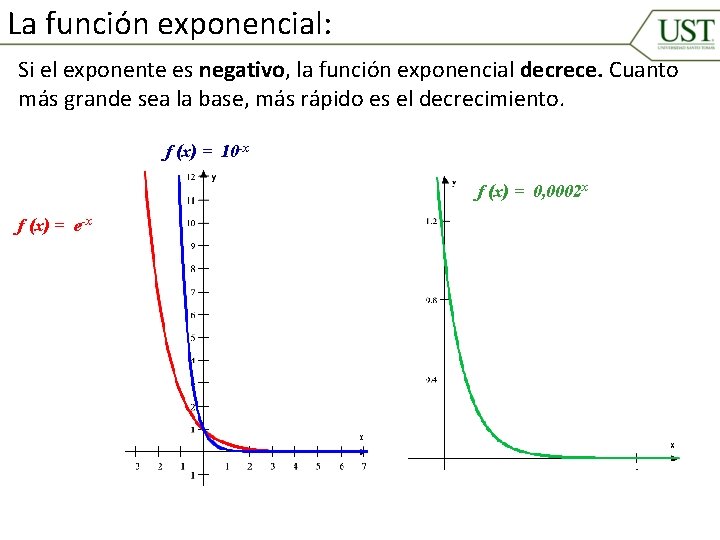 La función exponencial: Si el exponente es negativo, la función exponencial decrece. Cuanto más