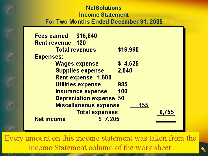 Net. Solutions Income Statement For Two Months Ended December 31, 2005 Fees earned $16,