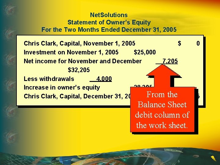 Net. Solutions Statement of Owner’s Equity For the Two Months Ended December 31, 2005
