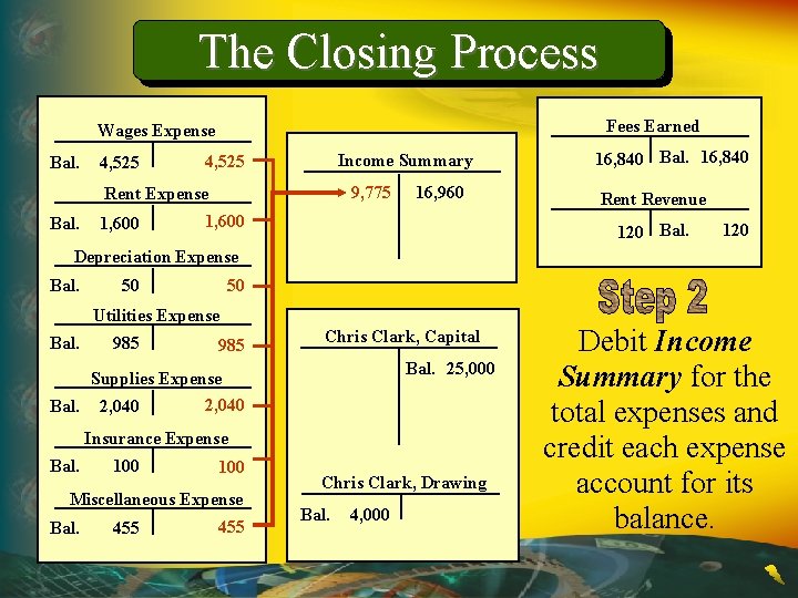 The Closing Process Fees Earned Wages Expense Bal. 4, 525 Income Summary 4, 525