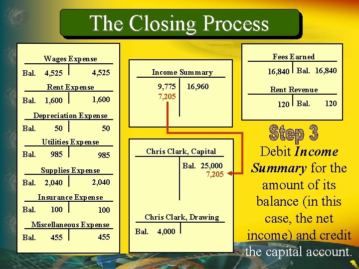 The Closing Process Fees Earned Wages Expense Bal. 4, 525 Income Summary 4, 525