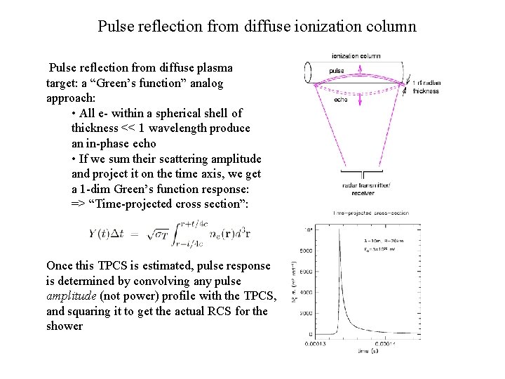 Pulse reflection from diffuse ionization column Pulse reflection from diffuse plasma target: a “Green’s