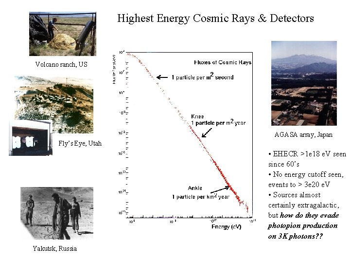 Highest Energy Cosmic Rays & Detectors Volcano ranch, US AGASA array, Japan Fly’s Eye,