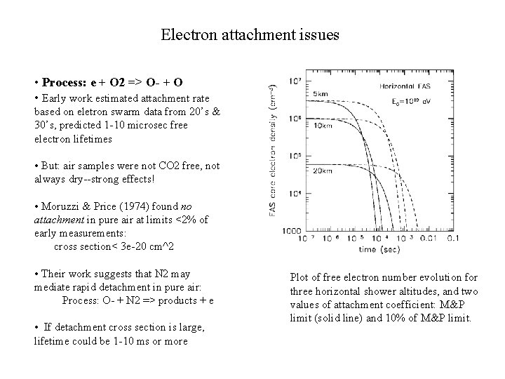 Electron attachment issues • Process: e + O 2 => O- + O •