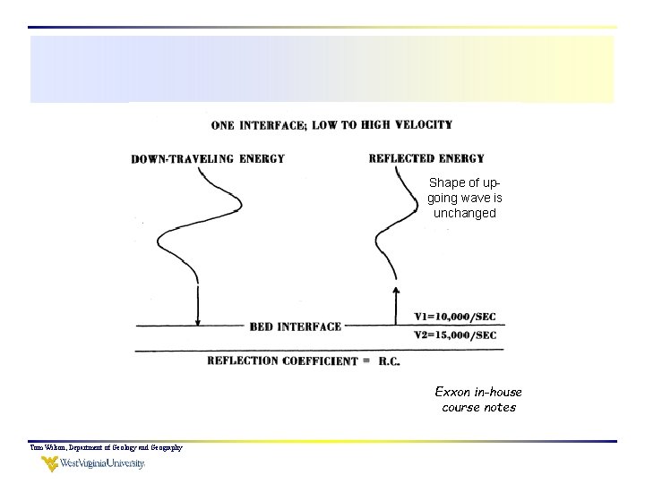 Shape of upgoing wave is unchanged Exxon in-house course notes Tom Wilson, Department of