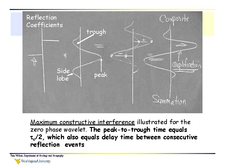 Reflection Coefficients Side lobe trough peak Maximum constructive interference illustrated for the zero phase
