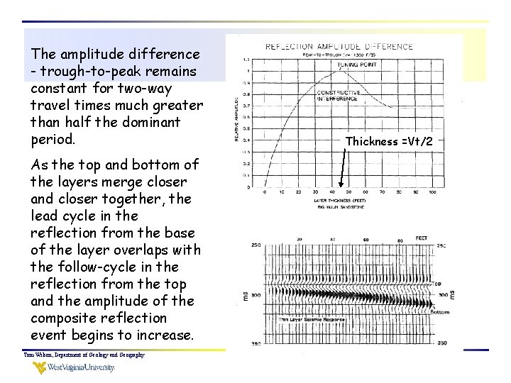 The amplitude difference - trough-to-peak remains constant for two-way travel times much greater than