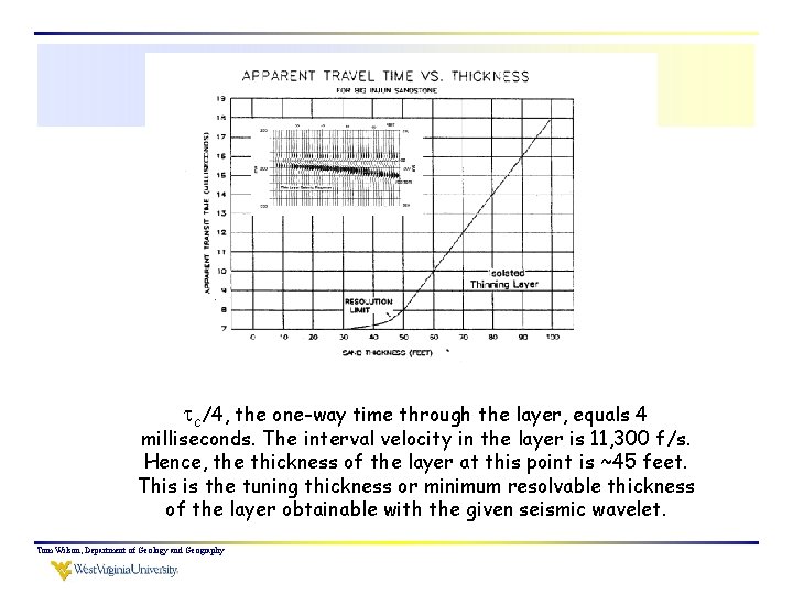  c/4, the one-way time through the layer, equals 4 milliseconds. The interval velocity