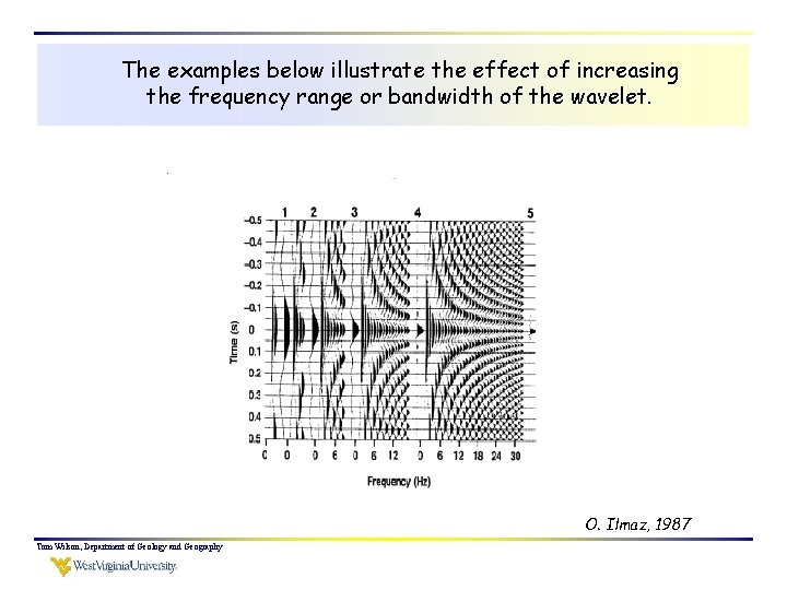 The examples below illustrate the effect of increasing the frequency range or bandwidth of