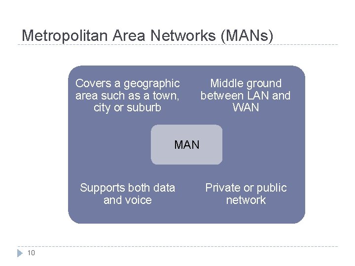 Metropolitan Area Networks (MANs) Covers a geographic area such as a town, city or