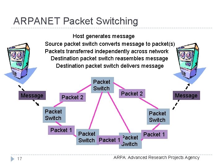 ARPANET Packet Switching Host generates message Source packet switch converts message to packet(s) Packets