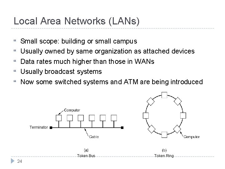 Local Area Networks (LANs) Small scope: building or small campus Usually owned by same
