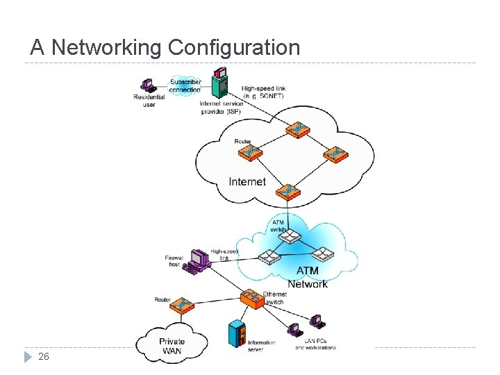 A Networking Configuration 26 
