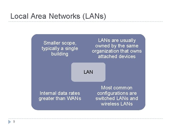 Local Area Networks (LANs) Smaller scope, typically a single building LANs are usually owned