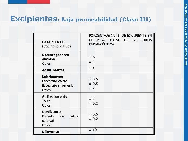 Instituto de Salud Pública de Chile DEPARTAMENTO AGENCIA NACIONAL DE MEDICAMENTOS Excipientes: Baja permeabilidad