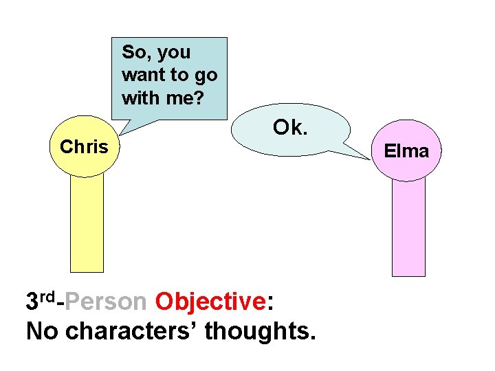 So, you want to go with me? Chris Ok. 3 rd-Person Objective: No characters’ So, you want to go with me? Chris Ok. 3 rd-Person Objective: No characters’