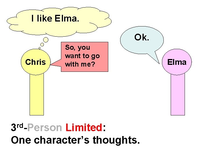 I like Elma. Ok. Chris So, you want to go with me? 3 rd-Person I like Elma. Ok. Chris So, you want to go with me? 3 rd-Person