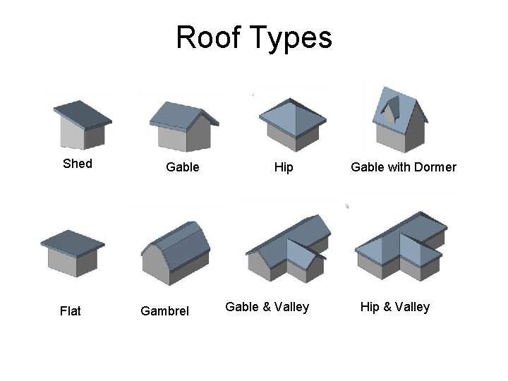 Roof Types Shed Flat Gable Gambrel Hip Gable & Valley Gable with Dormer Hip