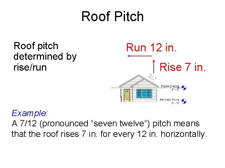 Roof Pitch Roof pitch determined by rise/run Run 12 in. Rise 7 in. Example: