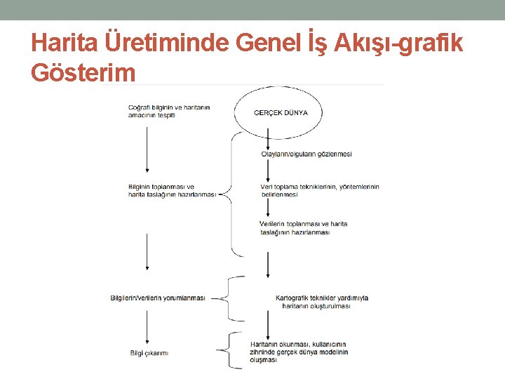 Harita Üretiminde Genel İş Akışı-grafik Gösterim 