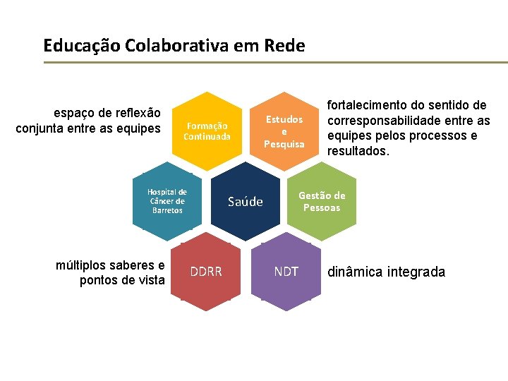 Educação Colaborativa em Rede espaço de reflexão conjunta entre as equipes Formação Continuada Hospital