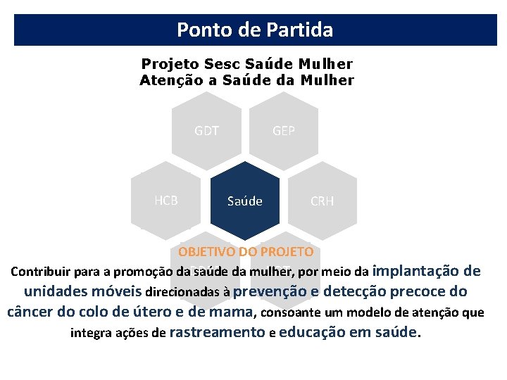 Ponto de Partida Projeto Sesc Saúde Mulher Atenção a Saúde da Mulher GDT HCB