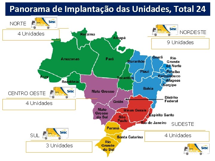 Panorama de Implantação das Unidades, Total 24 NORTE NORDESTE 4 Unidades 9 Unidades CENTRO