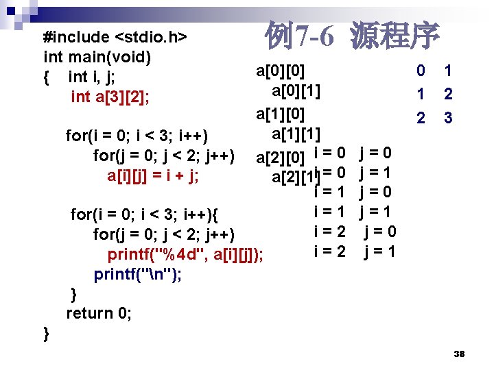 #include <stdio. h> int main(void) { int i, j; int a[3][2]; 例7 -6 源程序