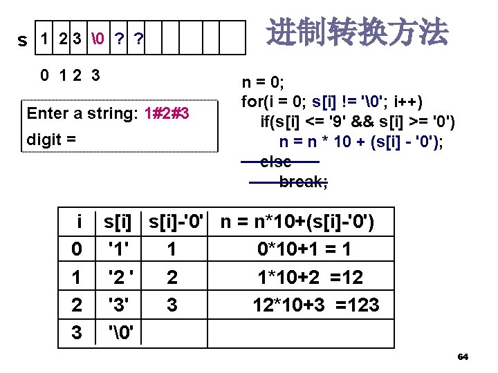 s 1 2 3   ? ? 0 12 3 Enter a string: 1#2#3