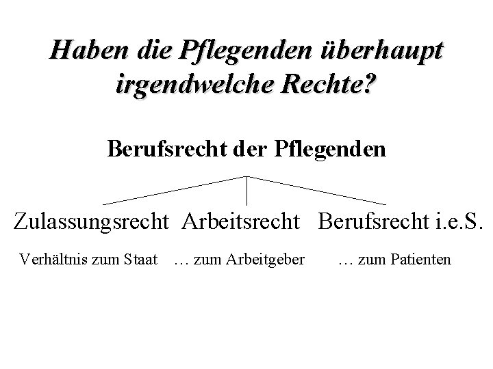 Haben die Pflegenden überhaupt irgendwelche Rechte? Berufsrecht der Pflegenden Zulassungsrecht Arbeitsrecht Berufsrecht i. e.