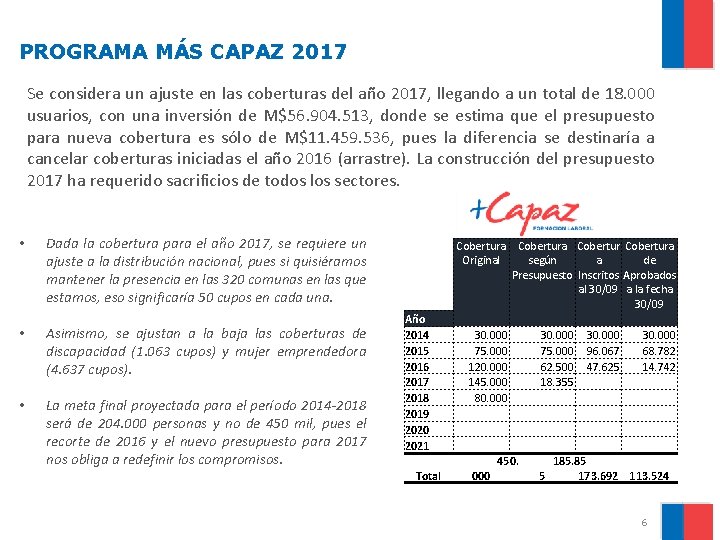 PROGRAMA MÁS CAPAZ 2017 Se considera un ajuste en las coberturas del año 2017,
