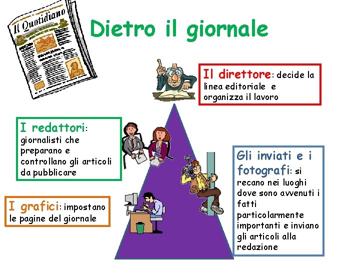 Dietro il giornale Il direttore: decide la linea editoriale e organizza il lavoro I