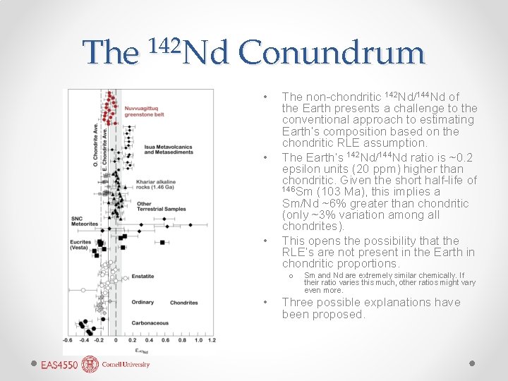 The 142 Nd Conundrum • • • The non-chondritic 142 Nd/144 Nd of the