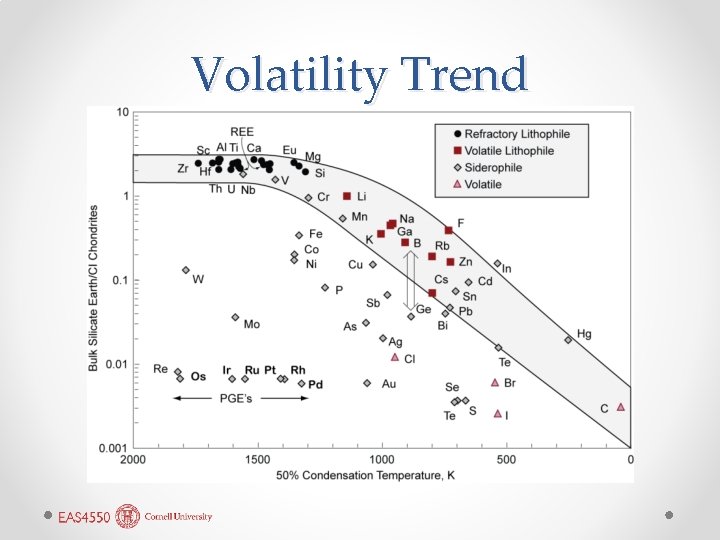 Volatility Trend 