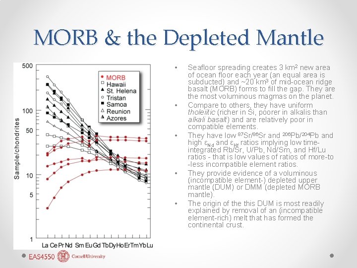 MORB & the Depleted Mantle • • • Seafloor spreading creates 3 km 2