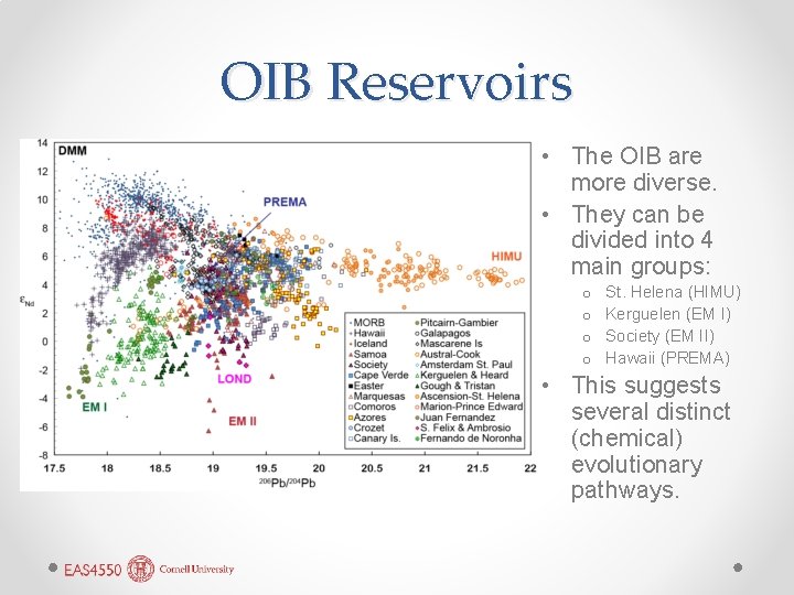 OIB Reservoirs • The OIB are more diverse. • They can be divided into